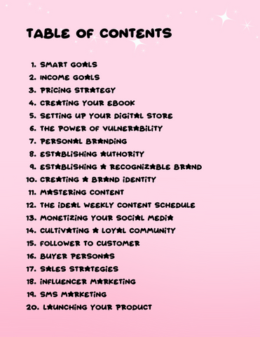 Digital Marketing 101